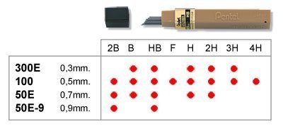 Grafity ołówkowe 0,7mm 50-2H PENTEL